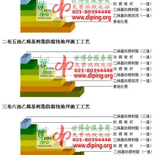 景德镇乙烯基防腐蚀地坪,乙烯基酯地坪,乙烯基酯防腐蚀地坪,乙烯基重防腐蚀地坪,乙烯基重防腐地坪,乙烯基重防腐自流平地坪产品图2